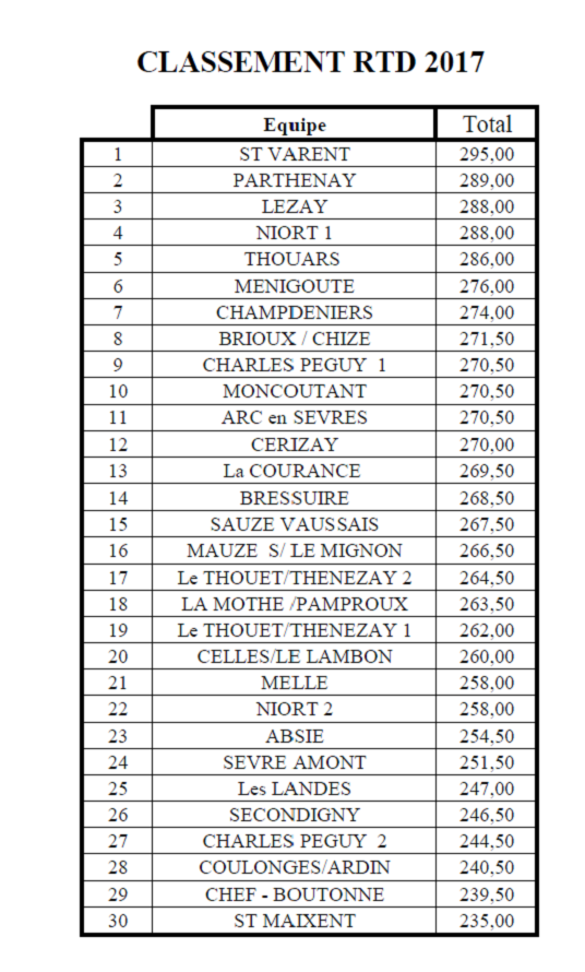 Classement général RTD 2017