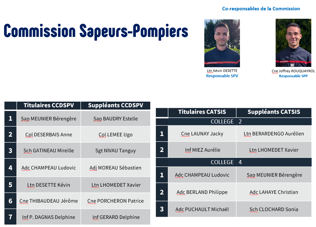 Commission Sapeurs-pompiers