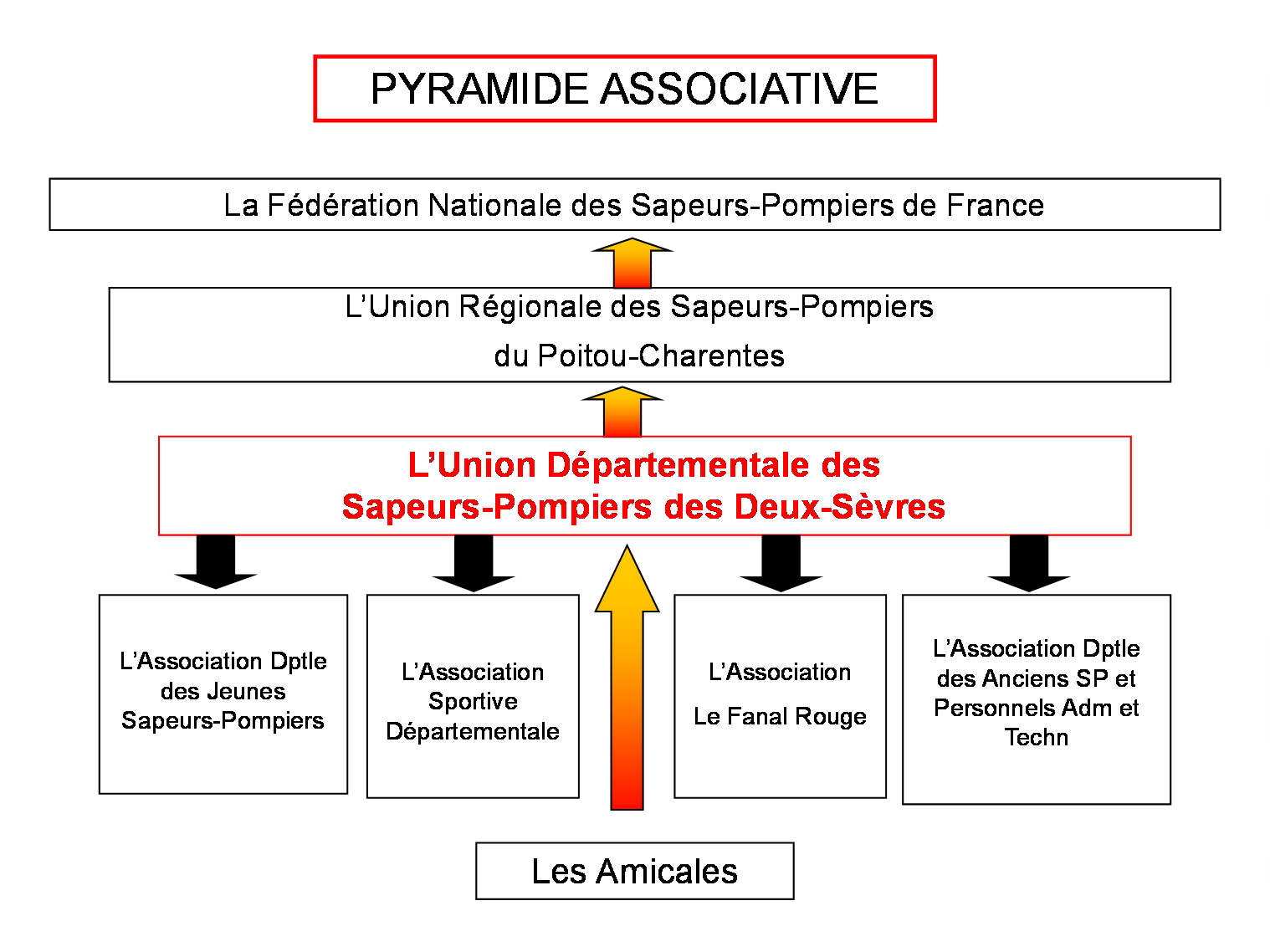 Pyramide asso